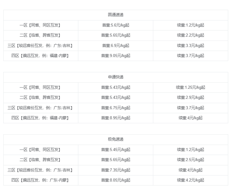 图片[2]-【2024.12.09】快递CPS项目实战分享，4个月时间，从零做到月入过万-付付项目网