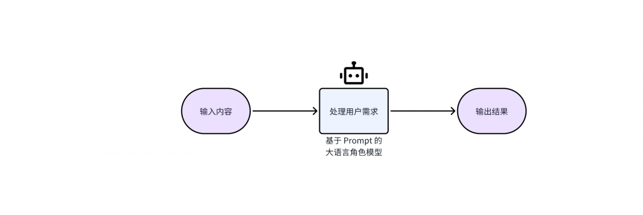 图片[1]-Ai扣子coze自动化工作流，系统化实战技术分享