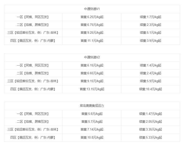 图片[1]-【2024.12.09】快递CPS项目实战分享，4个月时间，从零做到月入过万-付付项目网