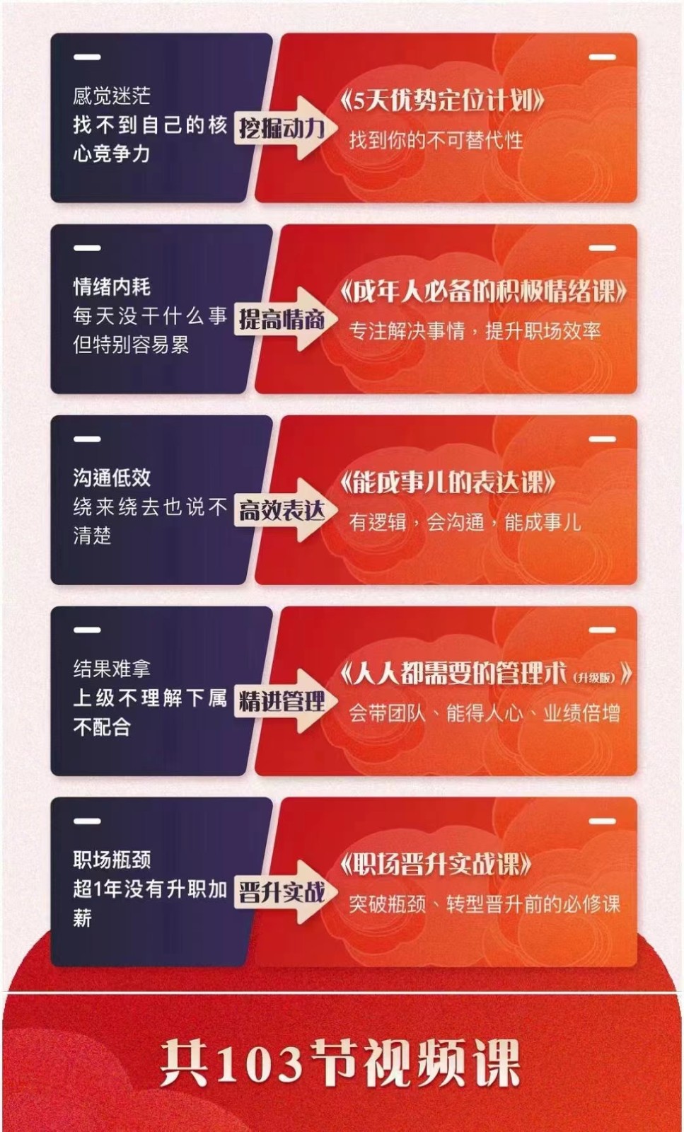 图片[2]-初入职场优点提高五合一课程内容，优点 心态 表述 管理方法 升职（103节在线课程）-付付项目网-优质付费教程和创业项目大全