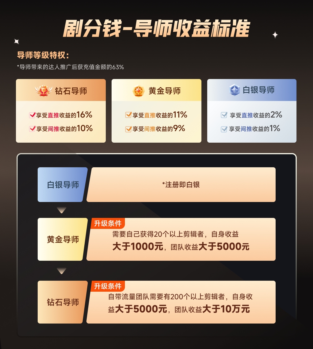 图片[4]-（8440期）短剧剧本CPS推广项目,给予5000部短剧剧本受权短视频可初始化, 能够一起赚钱-付付项目网-优质付费教程和创业项目大全