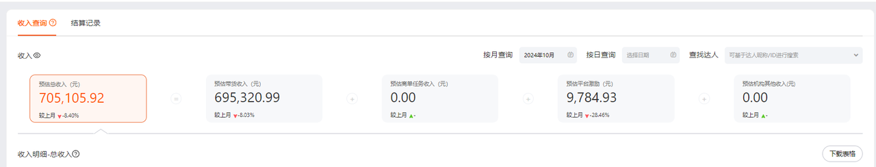 图片[4]-淘宝逛逛带货玩法教程，自营40人团队，亲测人均每月佣金3万  实操复盘
