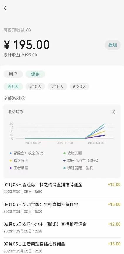 图片[3]-（7173期）微信视频号手机游戏初始化全新游戏玩法，玩游戏一天几百-付付项目网-优质付费教程和创业项目大全