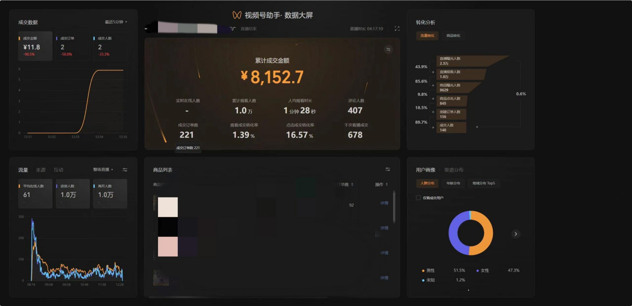 图片[1]-视频号带货项目赛道，直播/口播/混剪带货 具体赛道案例 全套资料分享